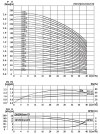 CDLF 32-20-2, AISI 316 Pumpe um den Druck zu erhöhen фото 3 — BTS Engineering