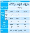 Осушитель силикагель YH-SG-003, 5-8 mm, оранжевый фото 4 — BTS Engineering