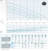 Погружной насос Dreno COMPATTA PRO-EX 50-2/110 T с вихревым рабочим колесом фото 3 — BTS Engineering