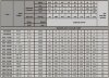 Próżniowa pompa do bioetanolu ESV 220/90, 195 m3/h, 5,5 kW, 1450 obr/min, Ex фото 4 — BTS Engineering