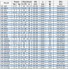 BGWB 65-315 (I)A (46.5/110), 30kW, 2880, Ex horizontal centrifugal pump фото 3 — BTS Engineering