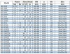BGWB 80-250(I) (50/20), 5,5kW, 1450,Ex Kreiselpumpe horizontal фото 3 — BTS Engineering