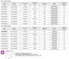 Mezclador eléctrico para química AQUA AG3-AISI70/S, 380V, 70 RPM, ADAG3A07S фото 4 — BTS Engineering