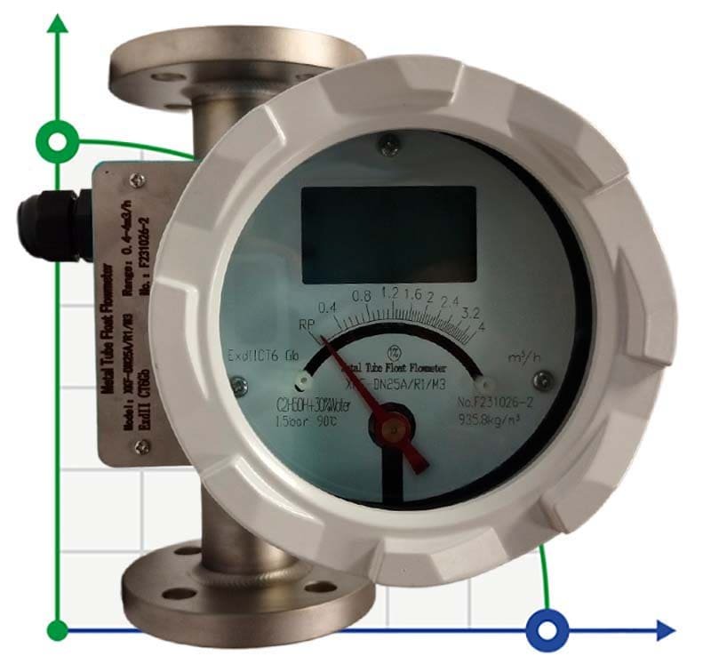 DN25 Débitmètre en acier inoxydable LZ PN6 (mélange d'alcool liquide C2H5OH +Ho2 30%), 0.4...4,0 m3/h, 4-20mA, Ex, 0,9538g/cm3, +8/+80/+100°C фото 1 — BTS Engineering