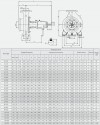 Unidad de bombeo para aceite térmico BTKF-K 32-160, 5,5 kW (3000) фото 3 — BTS Engineering