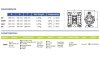 Pompe pneumatique à membrane pour boues de kaolin PHOENIX P60 PP SANTOPRENE, 65 l/min фото 2 — BTS Engineering