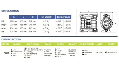 Pneumatyczna pompa membranowa do szlamu kaolinowego PHOENIX P60 PP SANTOPRENE, 65 l/min — BTS Engineering