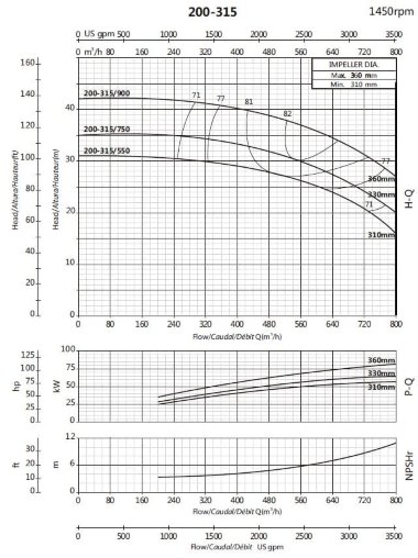 Насос для циркуляции BS4 200-315/900 (500/38,5), 90kW, 1450 без двигателя — BTS Engineering