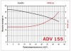 ADV 155/ΡΡ/1000/7.5HP/2800/BSP - bomba centrífuga vertical фото 2 — BTS Engineering