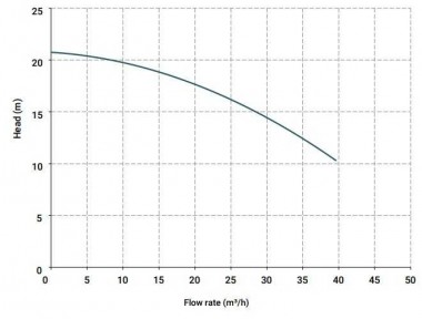 Вертикальный центробежный насос IM 140, PVDF, 1000 ММ, 3 кВт — BTS Engineering