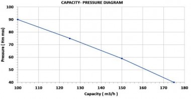 Насос от ВОМ DuCaR 80/2 — BTS Engineering