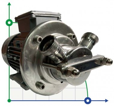 Насос для сирної маси AlphaDynamic AD30.1/01 0,55 kW імпеллерний — BTS Engineering