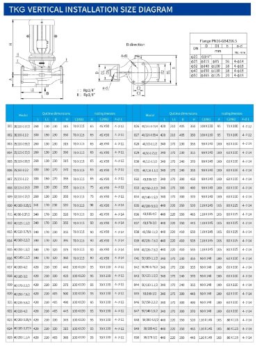 Pompa liniowa IHG TKHG 40/185-0,37/4 (2,8/10), 0,37 kW, stal nierdzewna AISI 304, 1450 — BTS Engineering