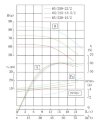 IHG TKHGB 65/250-22/2 (50/80), 22 kW, AISI 304, 2900, Ex насос нержавеющий ин-лайн фото 4 — BTS Engineering
