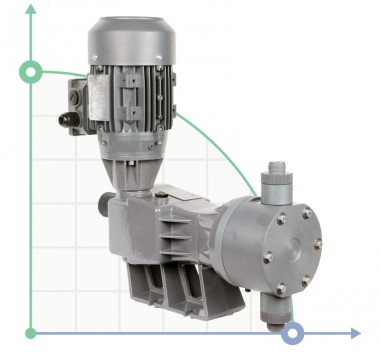 Bomba dosificadora de émbolo PDM-P BA 503/3,5 400/3/50 0,25 — BTS Engineering