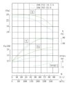 TKHW 200/235-18.5/4 (240/18), 18,5 kW, AISI 304, 1480 насос нержавеющий горизонтальный фото 4 — BTS Engineering