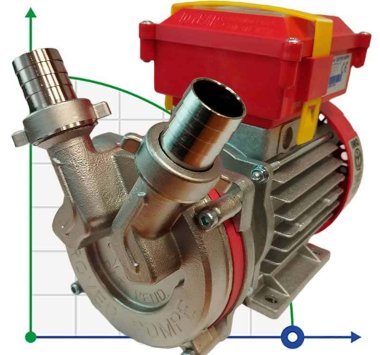 NOVAX 25M насос для перекачування молока, сироватки — BTS Engineering