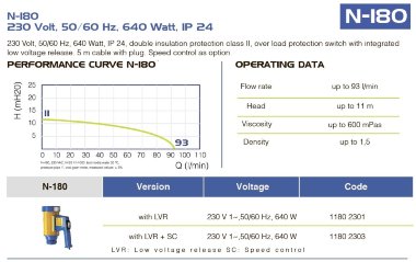 Електродвигун бочкового насоса FLUIMAC NETTUNE N-180, 640 Вт, 220B з регулюванням швидкості — BTS Engineering