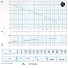 Насос сточных вод Dreno DNB 80-4/110 M/G с двухканальным рабочим колесом S-образного потока фото 3 — BTS Engineering