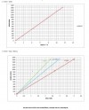 Pompa zębata do dżemu Kupar KHP 1 1/2 cala, 4-11,5 m3/h фото 6 — BTS Engineering
