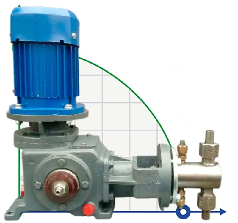 Dosing plunger pump 2ND 1250/40 D14A, 5.5 kW фото 1 — BTS Engineering