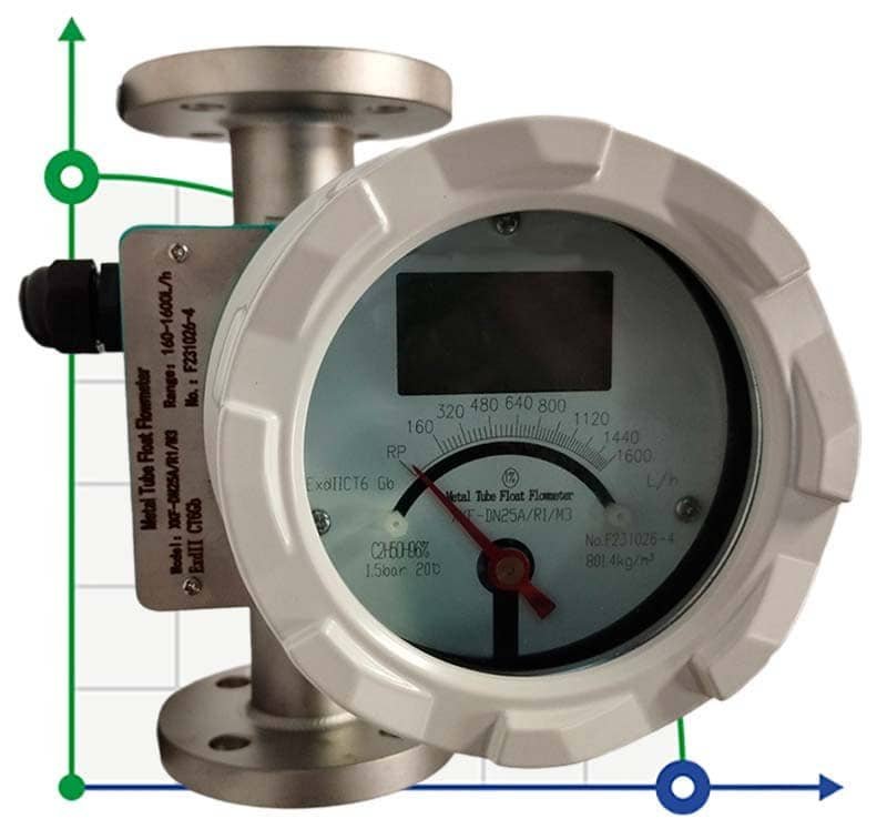 DN25 Medidor de flujo de acero inoxidable rotámetro LZ PN16 (líquido Mezcla de alcohol C2H5OH 96%), 160...1600 l/h, 4-20mA,Ex, 0,8014g/cm3,8/30/78°C фото 1 — BTS Engineering