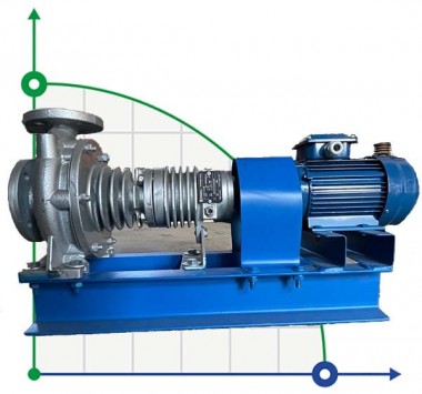 Насосный агрегат для термомасла ВTKF-K 32-160, 0,75 kW (1500) — BTS Engineering