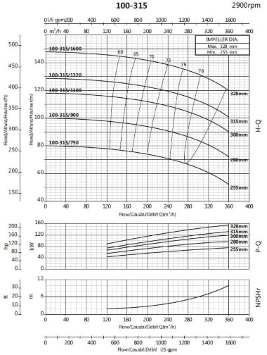 Циркуляционный консольный насос BSM 100-315/1600 (240/138,7), 160kW, 2900 — BTS Engineering