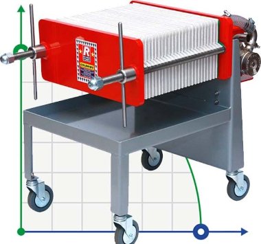 COLOMBO 25 рамний фільтр-прес — BTS Engineering