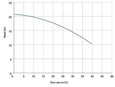 Вертикальный центробежный насос IM 140, PVDF, 800 ММ, 3 кВт — BTS Engineering