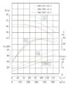 IHG TKHG 200/300-45/4 (374/28), 45 kW, AISI 304, 1480 насос нержавіючий ін-лайн фото 4 — BTS Engineering