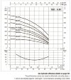 Pompa pionowa wielostopniowa DAB KVCX 60/30 T, 60183589 фото 3 &mdash; BTS Engineering