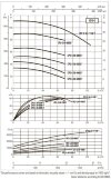DAB CP2-G 50-4400/A/BQQE/7,5 IE3 насос циркуляционный, 60215296 фото 5 &mdash; BTS Engineering