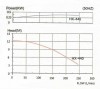 Magnetic coupling pump MP-HX-440 CFRETFE, 240L/min, 12,3m, 380V-TOSHIBA фото 5 — BTS Engineering