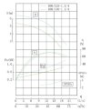 TKHW 100/110-1.1/4 (44,6/4), 1,1 kW, AISI 304, 1450 насос нержавеющий горизонтальный фото 4 — BTS Engineering