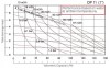 DP 11 PB/T - pneumatische Membranpumpe фото 2 — BTS Engineering