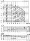 CDLF 42-60-2, pompe d'alimentation de chaudière à vapeur AISI 304 фото 3 — BTS Engineering
