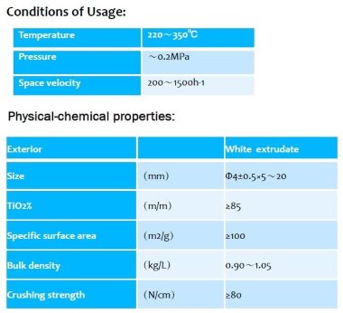 YH-SS-001 Catalizador de recuperación de azufre a base de TiO2 — BTS Engineering
