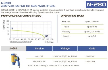 Електродвигун бочкового насоса FLUIMAC NETTUNE N-280, 825 Вт, 220B — BTS Engineering