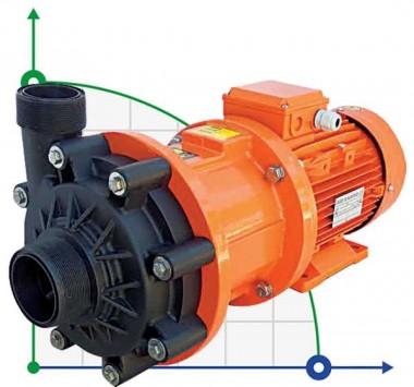 ADM 40 PVDF/TF/5.5HP/2800RPM pump with the magnetic coupling — BTS Engineering