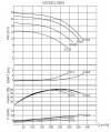 BTKF-I 150-250, 11 kW pompa in-line (1500) фото 2 — BTS Engineering