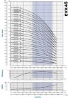 Многоступенчатый насос EVX 45/8-2a, 30 кВт, 65 м3/ч, 187м, 380V/T, AISI 304 (EBARA EVM) фото 2 — BTS Engineering