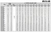 Многоступенчатый насос EVX 45/8-2a, 30 кВт, 65 м3/ч, 187м, 380V/T, AISI 304 (EBARA EVM) фото 4 — BTS Engineering