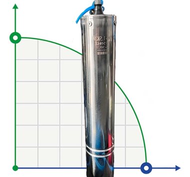 Двигатель для 6-дюймового скважинного насоса 130QJ-7,5 kW, 380V, NEMA — BTS Engineering