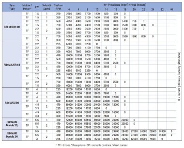 Импеллерный насос для краски, клея, чернил LIVERANI RID MAJOR 60 — BTS Engineering