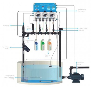 Sistema de control hidropónico pH&Ec Plus PROSYSTEM AQUA — BTS Engineering