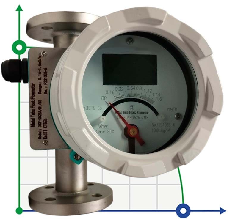 DN25 Débitmètre en acier inoxydable rotamètre LZ PN16 (eau), 0.16...1.6 m3/h, 4-20mA, Ex, 8/80/100°C фото 1 — BTS Engineering