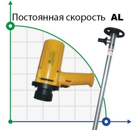 Бочковий насос BTS-SB-1100W+AL-1000mm (з постійною швидкістю) фото 1 — BTS Engineering