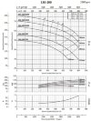 Air conditioning pump BS 150-200/1600 (500/69.2), 160kW, 2900 without motor фото 2 — BTS Engineering