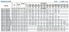Bomba para aire acondicionado BSM 125-200/450 (280/35), 45kW, 2900 фото 3 — BTS Engineering